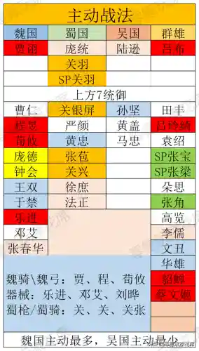 大帝指挥枪阵容怎么搭配(震慑枪阵容最佳搭配)插图4