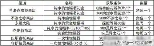 勇者神器搭配推荐阵容(我的勇者水游侠装备搭配)插图10