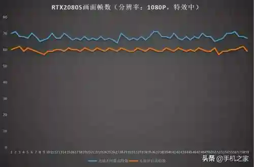 赛博朋克2077笔记本能玩吗(3060能带动赛博朋克吗)插图11