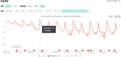 龙族幻想最新捏脸数据2023(龙族幻想捏脸id大全)插图12