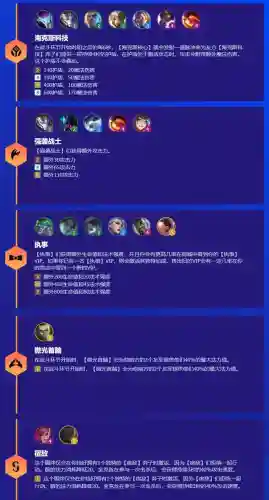 霓虹之夜顶尖阵容搭配图(白夜极光阵容)插图2