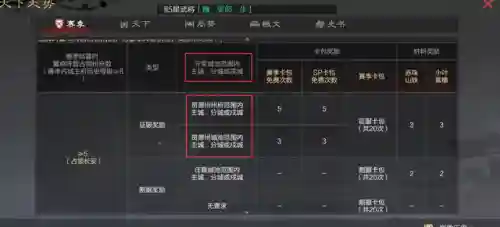 率土之滨平民征服搭配阵容(率土之滨四星最强阵容)插图8