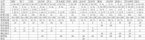 dnf柔道什么甲精通(dnf男柔道是固伤还是百分比)插图2