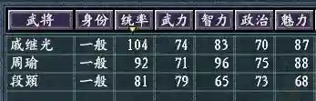 真英雄 最强阵容搭配图片(十个最适合新手的英雄)插图6