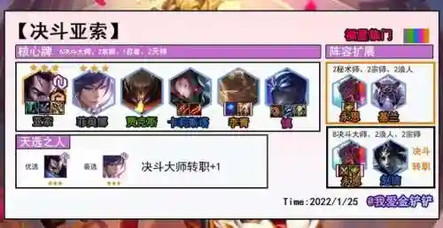 福星打元宝阵容搭配(福星连败阵容怎么玩)插图5