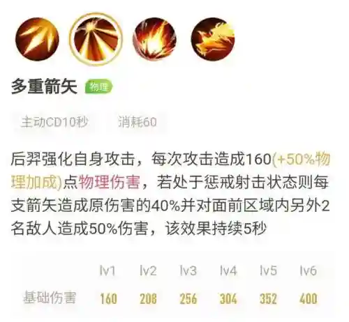 保镖战士阵容搭配图表大全(狂战士搭配什么阵容)插图3