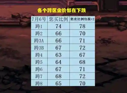dnf点券充值比例(dnf点券100元等于多少)插图1 dnf点券充值比例(dnf点券100元等于多少)插图1