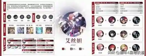 崩坏4开局阵容搭配(崩坏3最强输出阵容)插图40