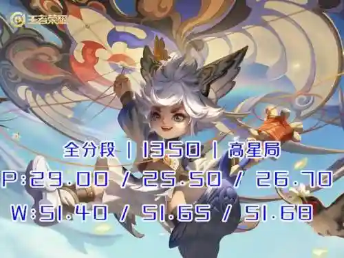 元芳适配阵容搭配图(李元芳的6款皮肤哪个最好)插图2