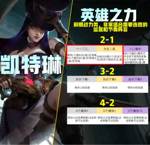 福星阵容搭配刺客诺克(福星玩法最强阵容)插图25