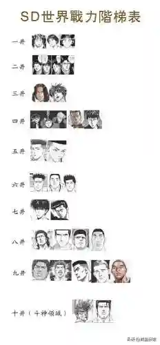 咸鱼之王武斗阵容搭配(斗魂竞技场最强T0阵容)插图1