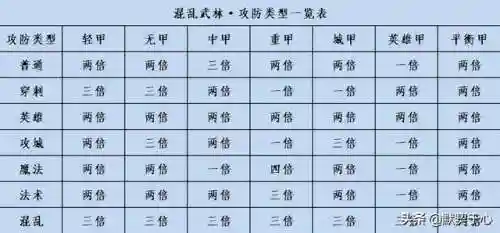 混乱武林3难5攻略(混乱武林3苍山负雪难度5通关阵容)插图7