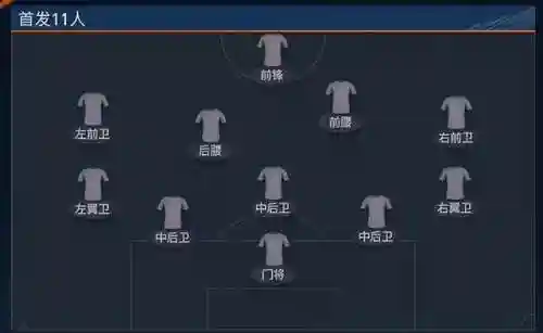 反击空袭最强阵容搭配图(适合防守反击的阵型)插图1