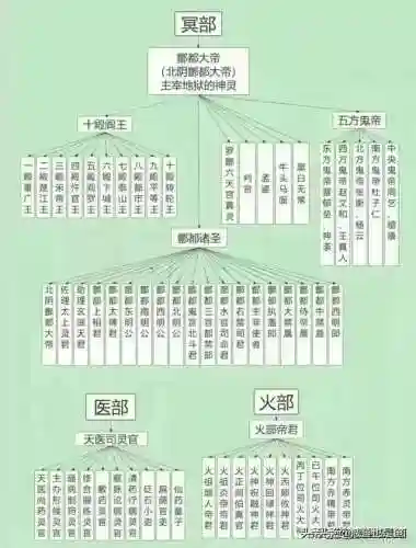 咸鱼之王天庭阵容搭配图(咸鱼之王咸王梦境阵容)插图4 咸鱼之王天庭阵容搭配图(咸鱼之王咸王梦境阵容)插图4