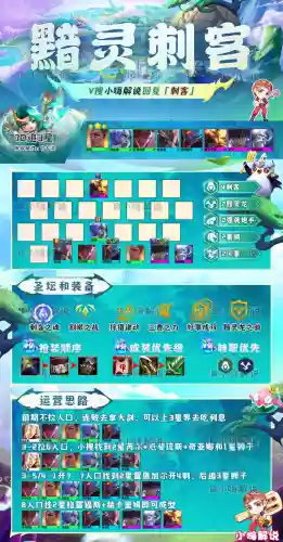 巨龙克制刺客阵容搭配图(吞噬超越战神阵容搭配攻略)插图18