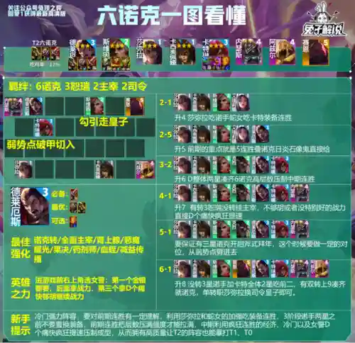 福星阵容搭配刺客诺克(福星玩法最强阵容)插图7