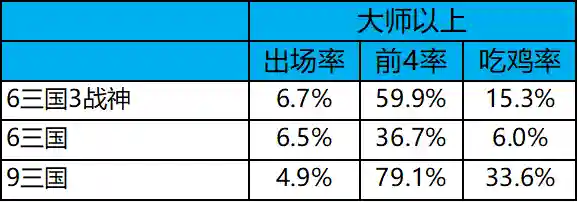 冷门热门阵容搭配图表(平民最强阵容搭配攻略)插图15