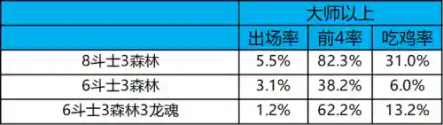 冷门热门阵容搭配图表(平民最强阵容搭配攻略)插图27