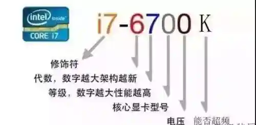 电脑配置参数详解(电脑主机配置清单及价格)插图2