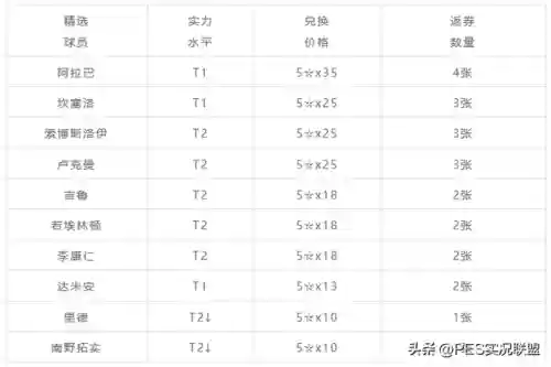 实况后卫阵容搭配最新(实况最好的中后卫组合)插图1