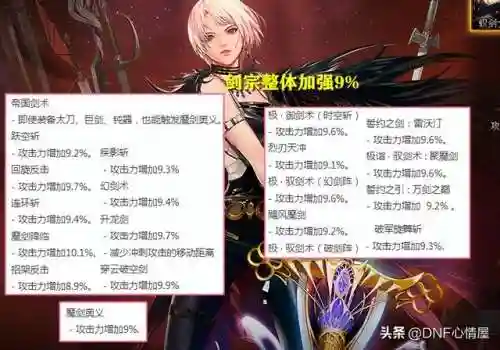 dnf剑宗加强(dnf剑宗吃强化还是增幅)插图2