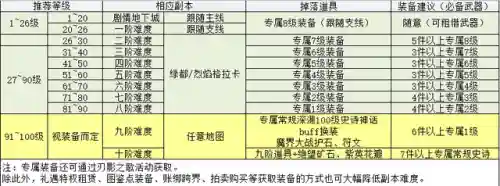 女鬼剑觉醒任务在哪接(dnf一次觉醒任务在哪接)插图15