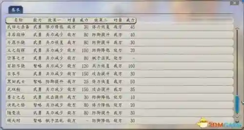 信长之野望12革新威力加强版攻略(信长之野望13中文版下载)插图15