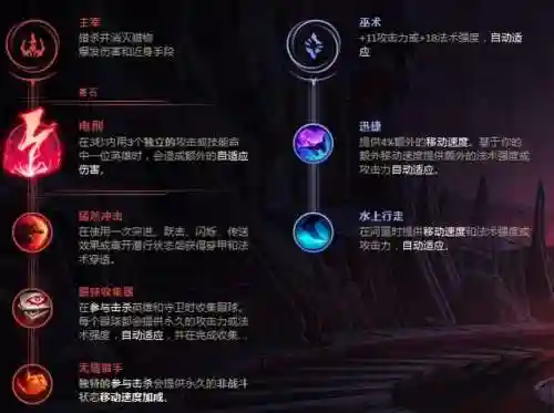 瞎子打野天赋(什么打野克制瞎子)插图3