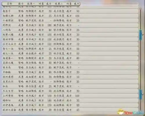信长之野望12革新威力加强版攻略(信长之野望13中文版下载)插图14