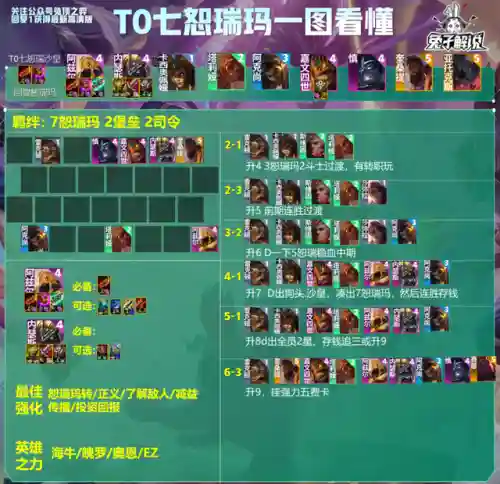 怒瑞玛阵容搭配(恕瑞玛沙皇阵容s9.5)插图2