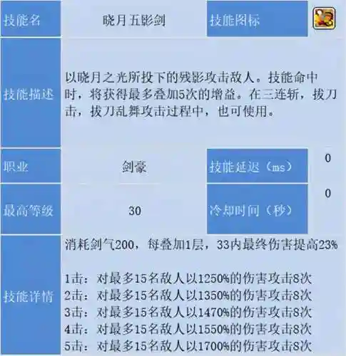 冒险岛为什么没人玩剑豪(冒险岛剑豪完美核心搭配)插图39