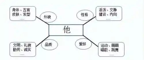 疯狂猜人物游戏(一个app能猜出你想的人物)插图4
