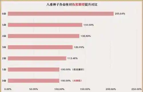 八重和谁搭配最强阵容(新版本八斗士阵容)插图2