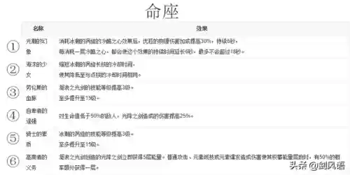 优菈土豪阵容搭配(原神优菈最理想阵容搭配)插图1
