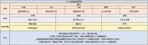 dnf驭剑士是什么职业(dnf驭剑士太刀还是巨剑)插图16