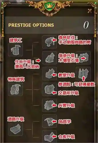 工人物语7怎么设置中文(工人物语7秘籍怎么输入)插图2
