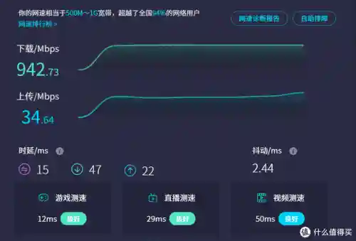 中国电信网络测速(speedtest测网速)插图4