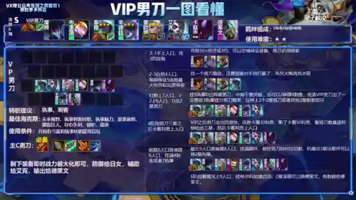 男刀后期阵容搭配(新版本男刀出什么装备)插图5