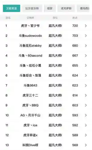 少爷阵容搭配推荐图(少年名将平民最强阵容推荐)