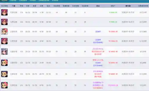 大唐打图搭配阵容图(129平民大唐装备搭配)