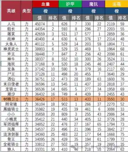 平民打大树阵容搭配图(植物大战阵容搭配)插图1