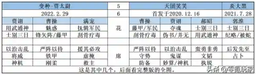 藤甲兵阵容搭配(藤甲盾阵容大全)插图3