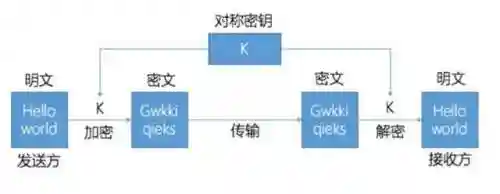 文件加密软件哪个最好用(公司防泄密软件)插图1