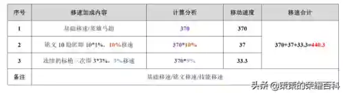 王者荣耀马超教学(王者荣耀马超的技能及连招技巧)插图7