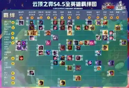 福星赛季法师阵容怎么搭配(福星玩法最强阵容)插图14