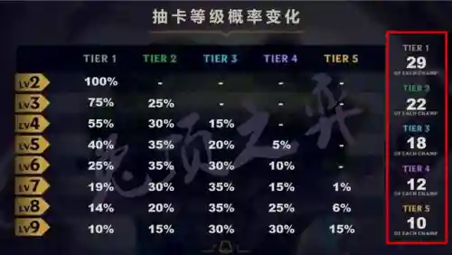 云顶之弈怎么玩攻略(云顶之弈流程顺序)插图5