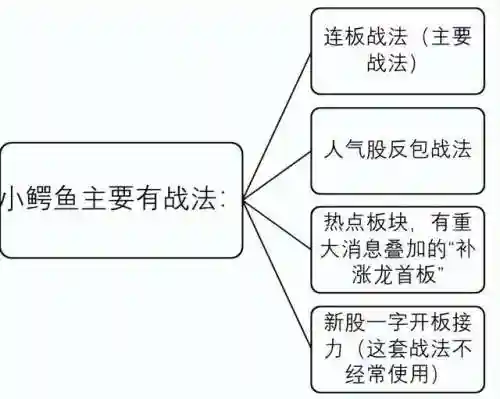 鳄鱼天赋2023(鳄鱼最新出装2024)插图3