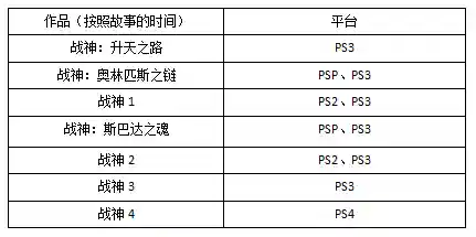 战神单机手游(战神1中文版手机版下载)插图1