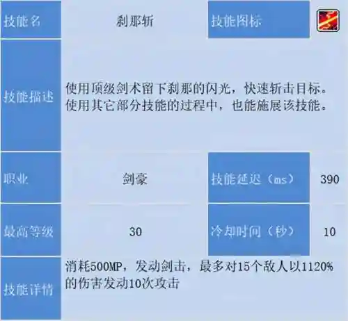 冒险岛为什么没人玩剑豪(冒险岛剑豪完美核心搭配)插图41