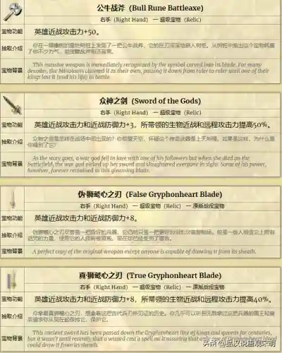 大航海4威力加强版宝物大全(大航海4宝物详细地图攻略)插图6